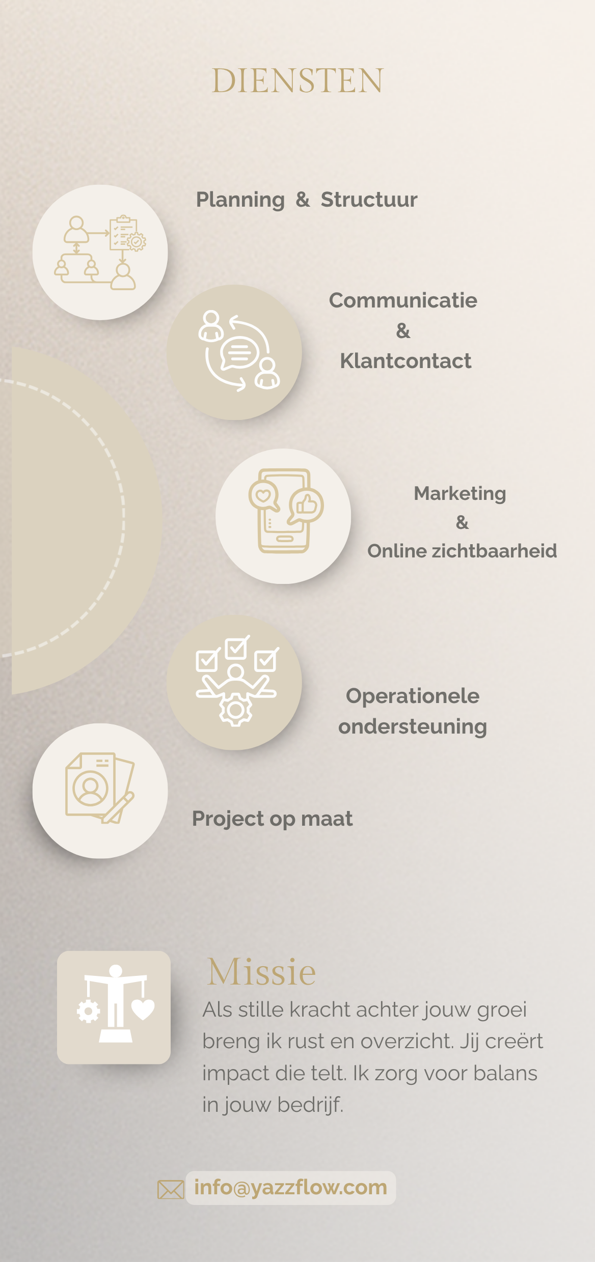 YazzFlow - Diensten en Missie