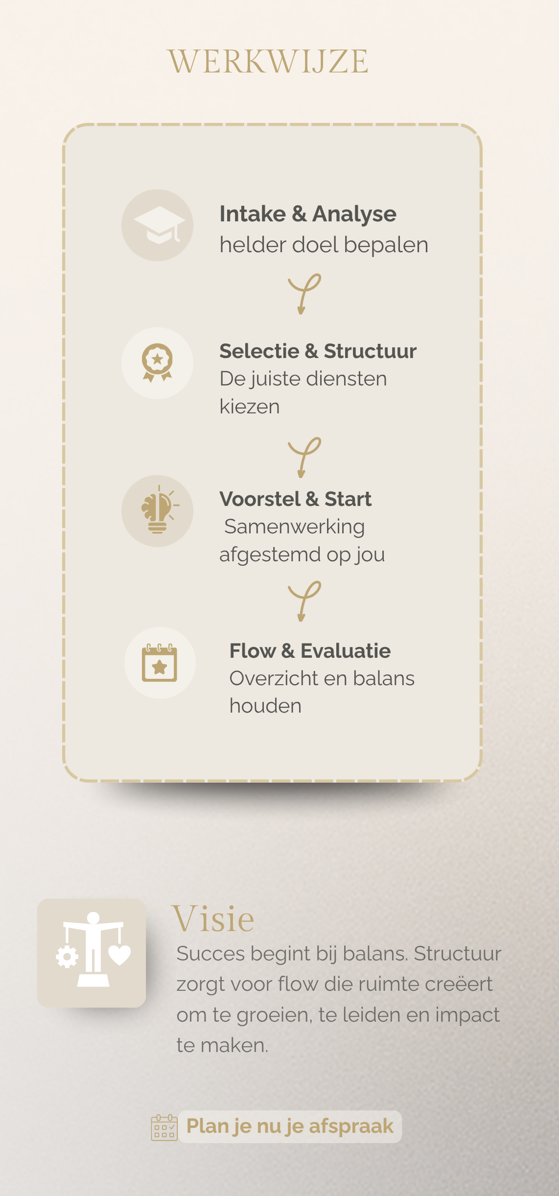 YazzFlow - Werkwijze en Visie